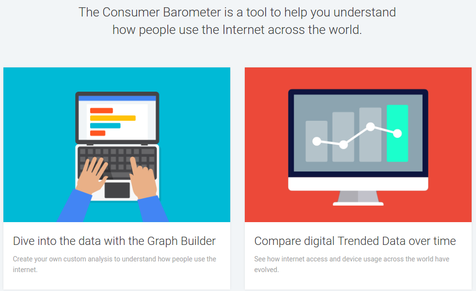 The Consumer Barometer