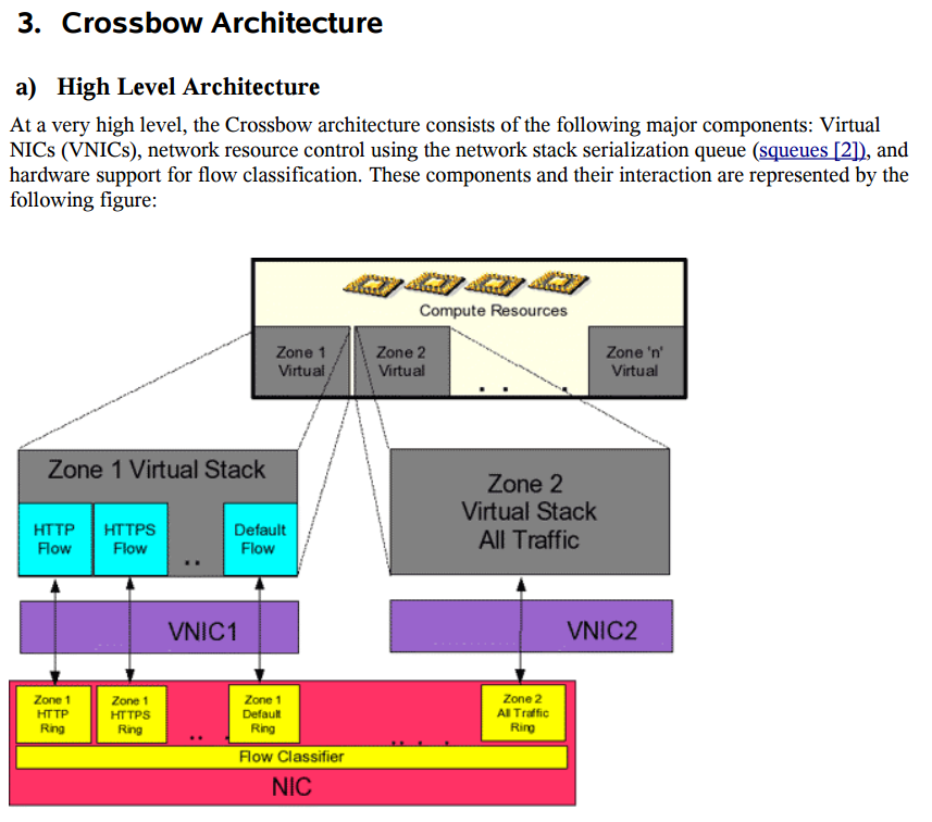 Crossbow Architecture