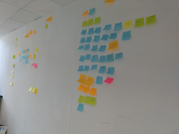 small-business-crm-wall-postits