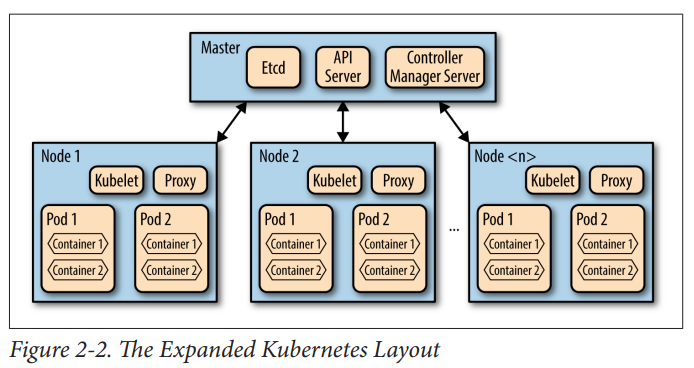 kubernetes ephemeral storage