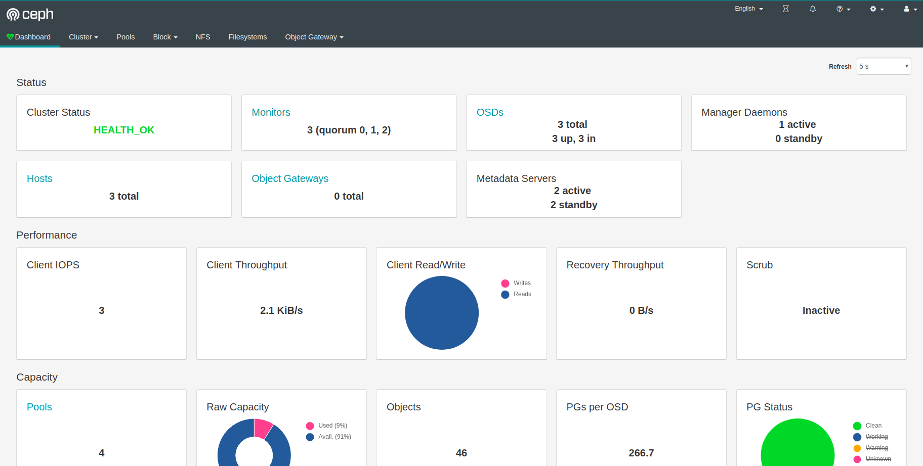 Scaling Kubernetes ReadWriteMany Ceph Deployments