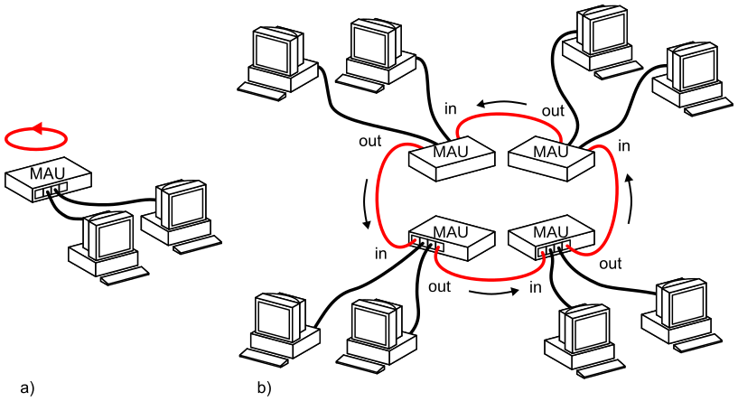 IPv6 Only Web Services Becoming Commonplace